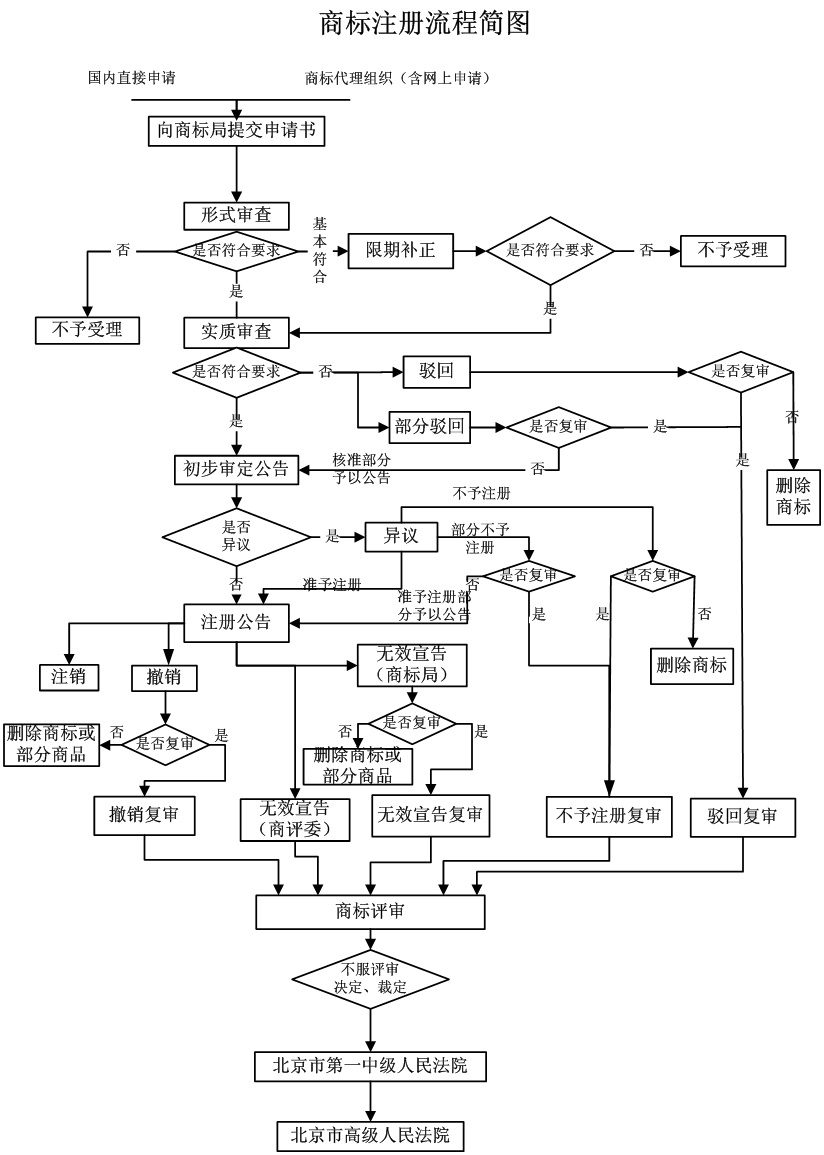 Ո(qng)̘(bio)̈D